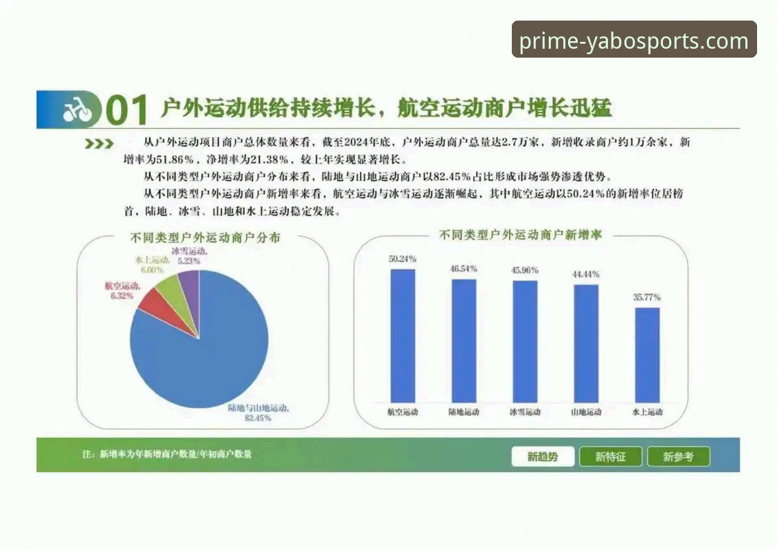 雅博体育赛事 雅博体育赛事平台详解:从行业趋势看权威体育娱乐新选择